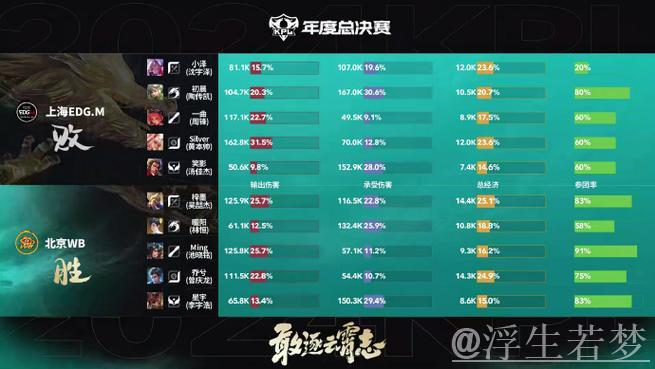 RNG.M上路三人集结，樱花曹操补足伤害击杀狂铁首开局面