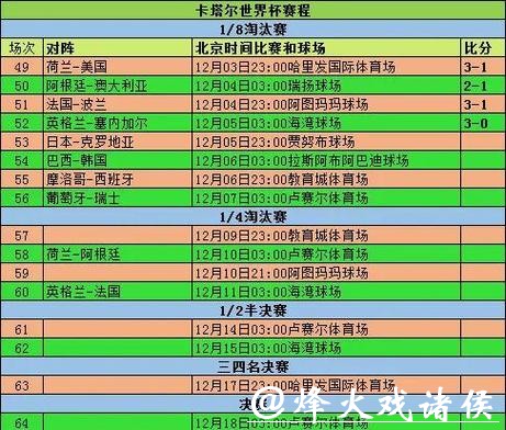 世界杯实时比分统计与赛程精彩直击 世界杯实时比分统计与赛程精彩直击