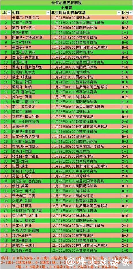 世界杯实时比分统计与赛程精彩直击 世界杯实时比分统计与赛程精彩直击