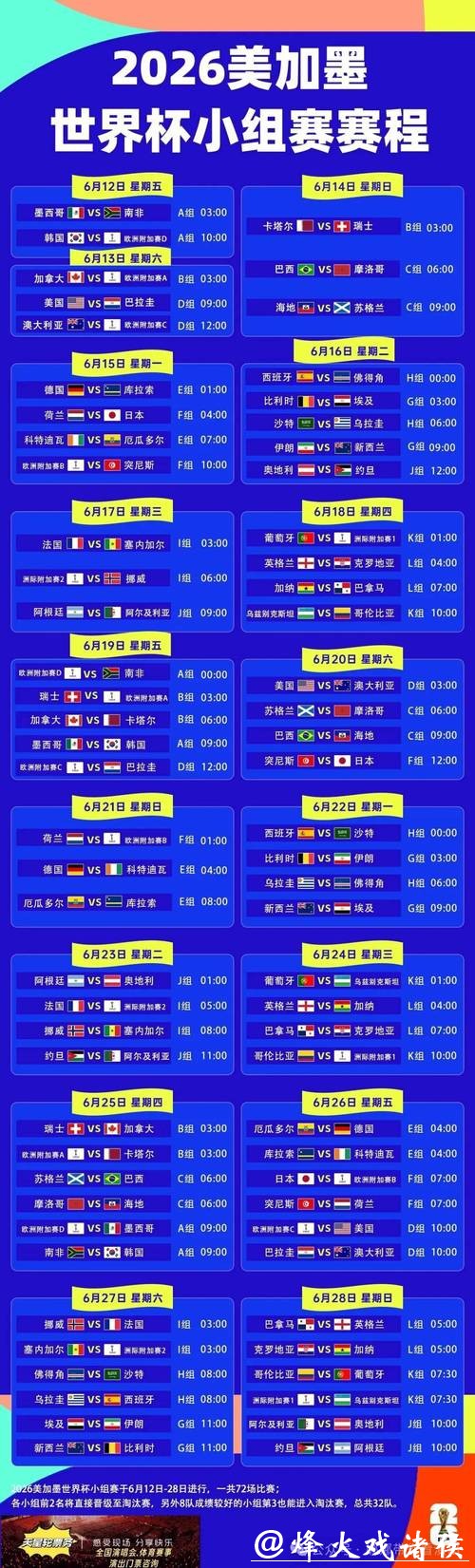 2026年世界杯赛程安排表完整版详情